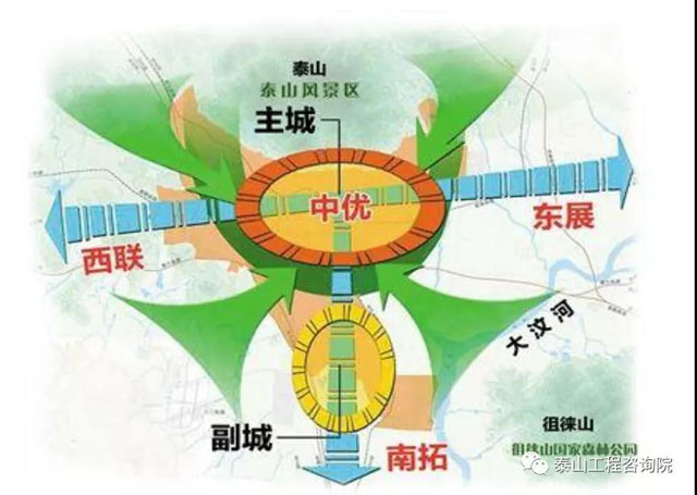 评审进行时｜泰安市迎胜路南延改造工程项目评估会